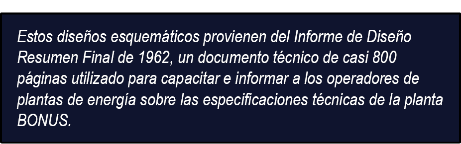 Estos dise os esquem ticos provienen del Informe de Dise o Resumen Final de 1962, un documento t cnico de casi 800 p ...