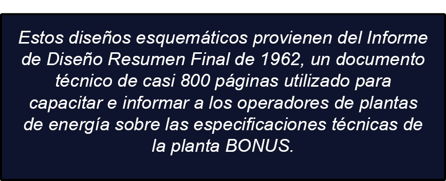 Estos dise os esquem ticos provienen del Informe de Dise o Resumen Final de 1962, un documento t cnico de casi 800 p ...