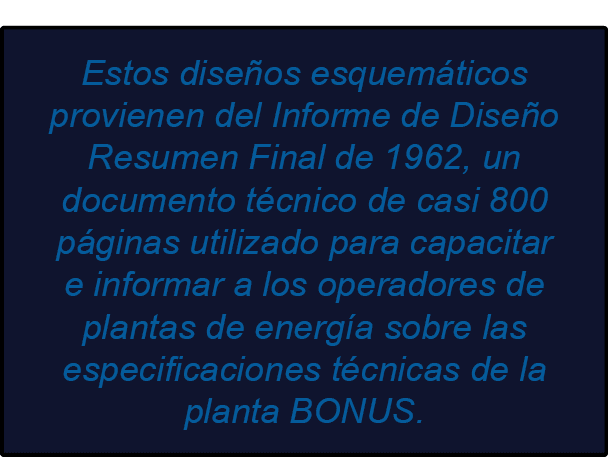 Estos dise os esquem ticos provienen del Informe de Dise o Resumen Final de 1962, un documento t cnico de casi 800 p ...