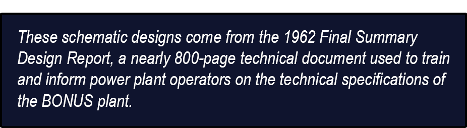 These schematic designs come from the 1962 Final Summary Design Report, a nearly 800 page technical document used to ...