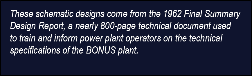 These schematic designs come from the 1962 Final Summary Design Report, a nearly 800 page technical document used to ...