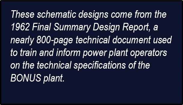 These schematic designs come from the 1962 Final Summary Design Report, a nearly 800 page technical document used to ...
