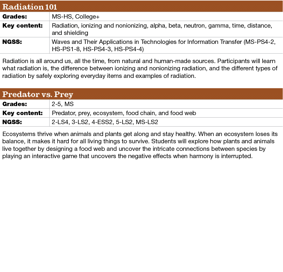 Radiation 101,Grades:,MS HS, College+,Key content: ,Radiation, ionizing and nonionizing, alpha, beta, neutron, gamma,...
