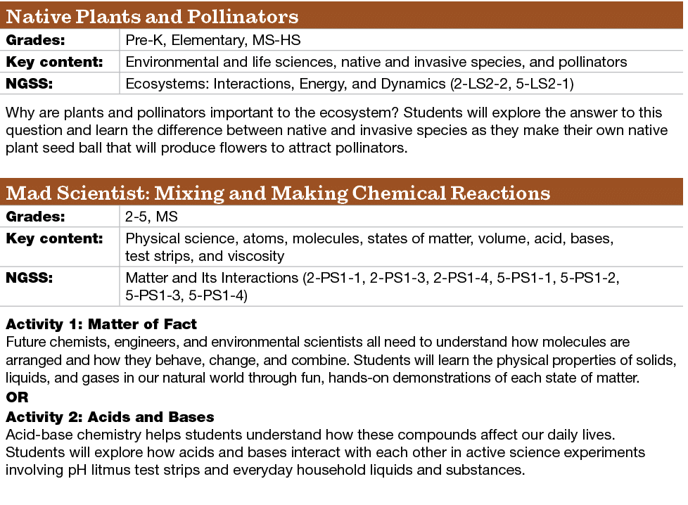 Native Plants and Pollinators,Grades:,Pre K, Elementary, MS HS,Key content: ,Environmental and life sciences, native ...