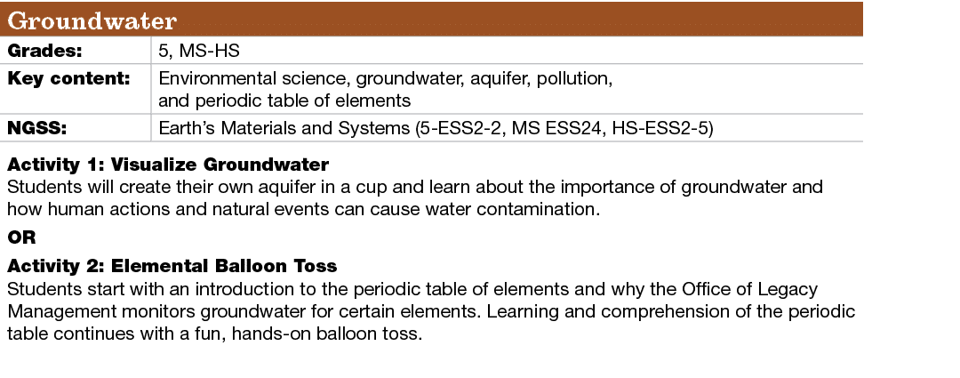 Groundwater,Grades:,5, MS HS ,Key content: ,Environmental science, groundwater, aquifer, pollution, and periodic tabl...
