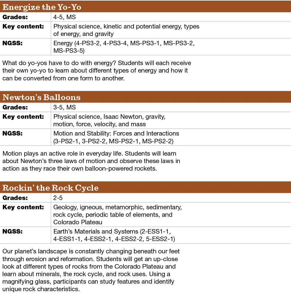 Energize the Yo Yo,Grades:,4 5, MS,Key content: ,Physical science, kinetic and potential energy, types of energy, and...