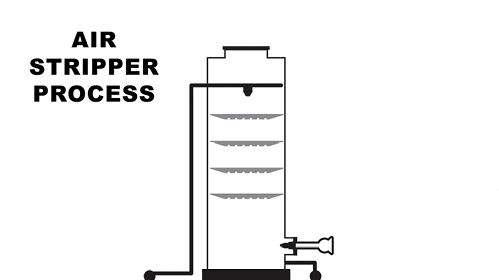 A cartoon drawing of a machine with the words “air stripper process" written above it. AI generated content