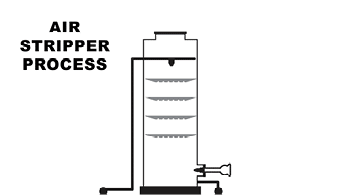 A cartoon drawing of a machine with the words “air stripper process" written above it. AI generated content