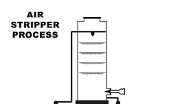 A cartoon drawing of a machine with the words “air stripper process" written above it. AI generated content